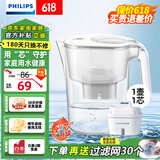 飞利浦（PHILIPS）净水壶 滤水壶 家用过滤壶 厨房自来水过滤器 滤水器 过滤器滤芯 便携净水杯 AWP2814蓝色/白色 【4.2L白色】一壶1芯专家版