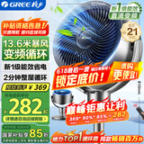 格力（GREE）【直流变频明星单品】空气循环扇遥控电风扇落地扇家用一级能效换气扇循环对流风扇 FXDZ-20X62Bg3