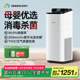 思乐智【国家补贴】S400积木空气净化器甲流分解甲醛除烟味家用新房除异味负离子猫毛除雾霾PM2.5 分体式净化器-母婴系列套餐 CAPS400