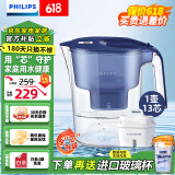 飞利浦（PHILIPS）净水壶 滤水壶 家用过滤壶 厨房自来水过滤器 滤水器 过滤器滤芯 便携净水杯 AWP2814蓝色/白色 【4.2L蓝色】一壶13芯专家版