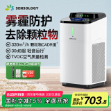 思乐智【国家补贴】S400积木空气净化器甲流分解甲醛除烟味家用新房除异味负离子猫毛除雾霾PM2.5 分体式净化器-基础净化套餐 CAPS400