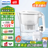 飞利浦（PHILIPS）净水壶 滤水壶 家用过滤壶 厨房自来水过滤器 滤水器 过滤器滤芯 便携净水杯 AWP2814蓝色/白色 【4.2L白色】一壶7芯专家版