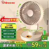 赛亿（Shinee）蓄电款桌面USB风宝小风扇/小台扇/电风扇/户外便携风扇/空气循环扇4000毫安