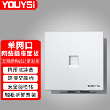 YOUYSI网络面板电脑插座单口双口网线口 适用电话语音模块 超五/六/七类模块加厚白色 86型单口面板【不含模块】白色
