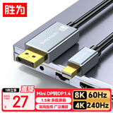 胜为Mini DP转DP公 1.5米 1.4版转换器线 8K60Hz高清雷电转接头 苹果Mac笔记本接显示器AMD1015J