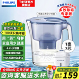 飞利浦（PHILIPS）净水壶 滤水壶 家用净水器 厨房自来水过滤器 滤水器 过滤器滤芯 便携净水杯 AWP2814蓝色/白色 天蓝1壶7芯【专家版】