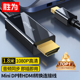 胜为Mini DP转HDMI转换线转接头Surface苹果Mac丽台显卡迷你dp雷电接口电脑接投影仪扩展1.8米 MN-3080