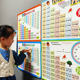 cindybaby小学生学习挂图套装识字全套幼儿童墙贴宝宝认字一年级数字拼音 拼音+加减+乘除（共3张）
