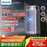 飞利浦（PHILIPS）空气净化器除甲醛神器新房急入住专业家用宠物净化机除烟味病毒过敏原螨尘国家补贴AC9008