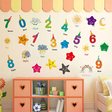 狮洛德 卡通英文数字装饰墙贴纸幼儿园儿童房早教墙纸自粘可移除贴画