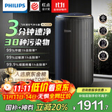 飞利浦（PHILIPS）空气净化器除甲醛神器新房急入住专业家用宠物净化机除烟味病毒过敏原螨尘国家补贴AC4228/01