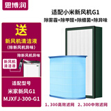 思博润（SBREL）适配小米新风机滤芯 米家A1家用壁挂式复合过滤网 中效+高效1套（适配小米新风机300-G1滤芯）