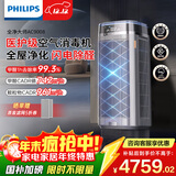 飞利浦（PHILIPS）空气净化器除甲醛神器新房急入住专业家用宠物净化机除烟味病毒过敏原螨尘国家补贴AC9008