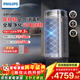 飞利浦（PHILIPS）空气净化器除甲醛神器新房急入住专业家用宠物净化机除烟味病毒过敏原螨尘AC9008