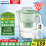 飞利浦（PHILIPS）净水壶 滤水壶 家用净水器 厨房自来水过滤器 滤水器 过滤器滤芯 便携净水杯 AWP2814蓝色/白色 专家版【1壶7芯】 绿