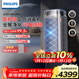 飞利浦（PHILIPS）空气净化器除甲醛神器新房急入住专业家用宠物净化机除烟味病毒过敏原螨尘AC9008