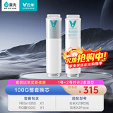 云米云米（VIOMI） 升级款云米净水器滤芯适配机型S2、Fast3、X2、Quick5、MeePlus、澎湃/Fast 1000G 100G整套换芯（5in1+RO膜）