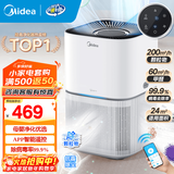 美的（Midea） 空气净化器除甲醛家用新风机 净离子除菌除醛 全屋换气除雾霾烟味灰尘 智能数显美居互联APP智控 【性价比爆款】KJ200G-Z1