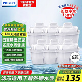 飞利浦（PHILIPS）净水壶 滤水壶 过滤水壶 净水器 厨房自来水过滤器 滤水器 过滤器滤芯 便携净水杯 AWP2814 【散芯6芯】AWP215滤芯 9月装