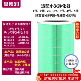 思博润适用米家小米空气净化器滤芯1代/2代/3代/2s/Pro/4代/5代滤芯除雾霾、除醛、除异味、除细菌过滤网