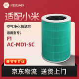 KISSAIR适配小米空气净化器F1过滤芯除甲醛雾霾异味复合过滤网