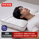 京东京造德国分区95%白鹅绒枕 欧洲莱茵鹅7A抗菌防螨枕芯可水洗单只中高枕