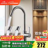 九牧（JOMOO）厨房水龙头洗菜盆洗碗盆灵活旋转水槽冷热龙头33080 枪灰【双水花】净铅出水