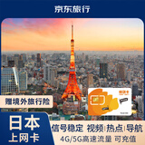 日本上网卡电话卡高速5G网络5天2GB/天sim卡手机流量卡