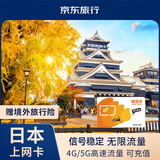 日本流量上网卡电话卡高速5G网络sim卡手机卡7天无限量/天