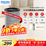 飞利浦（PHILIPS）空气净化器滤网滤芯官方正品FY3140/00 适用飞利浦空气净化器AC3058/AC3036/KJ450F-C15【配件】
