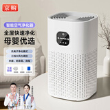 京购甄选空气净化器除甲醛除烟味负离子过滤除灰尘除雾霾粉尘家用家电消毒机 【桌面方形款】负离子净化+杀菌+除甲醛
