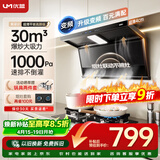 优盟（UM）【上门安装】顶侧双吸抽油烟机30风量家用变频1000Pa大吸力一级能效免拆自清洁超薄以旧换新UC167D