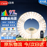 洛林（ROLin）全光谱led灯盘吸顶灯替换灯芯led灯芯替换灯条磁吸灯盘带遥控96W