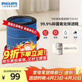 飞利浦（PHILIPS）加湿器滤网滤芯官方正品纳米云抑菌FY5035/10 适用于飞利浦加湿器HU5710/10【配件】