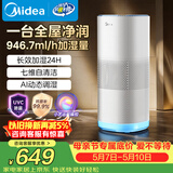 美的（Midea）小蓝鲸PRO无雾空气加湿器孕妇母婴幼儿落地卧室静音抗菌礼物SZK-1Y80pro鸿蒙智联