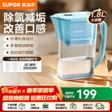 苏泊尔（SUPOR）净水器家用滤水壶自来水家用过滤器多重精滤滤芯寿命提醒一芯四芯六芯可替换滤芯净水壶 J-UF01 【蓝色款】一机六芯 净水壶