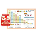 小学生速记表幼儿启蒙卡片·乘法口诀表 3-6岁寒假暑假作业 一升二暑假衔接 小升初暑假衔接 儿童年货节送礼 早教启蒙
