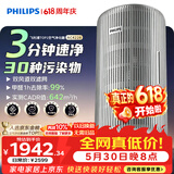 飞利浦（PHILIPS）空气净化器价保618除甲醛烟味新房专业家用孕妇婴儿室内鼻炎杀菌净化机除螨尘花粉过敏原AC4228银