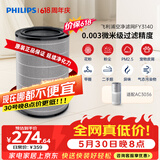飞利浦（PHILIPS）空气净化器滤网滤芯官方正品FY3140/00 适用飞利浦空气净化器AC3058/AC3036/KJ450F-C15【配件】
