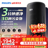 飞利浦（PHILIPS）空气净化器价保618除甲醛烟味新房专业家用孕妇婴儿室内鼻炎杀菌净化机除螨尘花粉过敏原AC4228黑