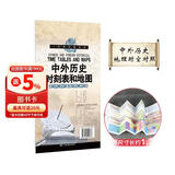 中外历史时刻表和地图（中外历史对照表）-一张图读懂系列 展开1.2米长 年表历史长河图 历史概要图 朝代年表纪年