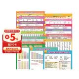 小学生学习挂图（套装20张）