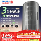飞利浦（PHILIPS）空气净化器价保618除甲醛烟味新房专业家用孕妇婴儿室内鼻炎杀菌净化机除螨尘花粉过敏原AC4228银