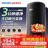 飞利浦（PHILIPS）空气净化器价保618除甲醛烟味新房专业家用孕妇婴儿室内鼻炎杀菌净化机除螨尘花粉过敏原AC4228黑