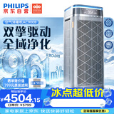 飞利浦（PHILIPS）空气净化器除甲醛二手烟味新房专用孕妇婴儿双风机0.003微米精滤净化机器除螨尘花粉过敏原AC9008