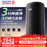 飞利浦（PHILIPS）空气净化器价保618除甲醛烟味新房专业家用孕妇婴儿室内鼻炎杀菌净化机除螨尘花粉过敏原AC4228黑