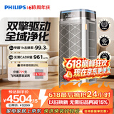 飞利浦（PHILIPS）空气净化器价保618除甲醛烟味新房专业室内家用孕妇婴儿双风机杀菌净化机除螨尘花粉过敏原AC9008