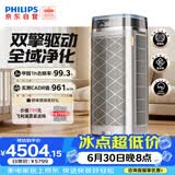 飞利浦（PHILIPS）空气净化器除甲醛烟味新房专业室内家用孕妇婴儿双风机杀菌净化机除螨尘花粉过敏原AC9008