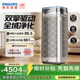 飞利浦（PHILIPS）空气净化器除甲醛烟味新房专业室内家用孕妇婴儿双风机杀菌净化机除螨尘花粉过敏原AC9008