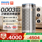 飞利浦（PHILIPS）【0.003微米精滤】空气净化器双风机除甲醛二手烟味新房孕妇婴儿专用除螨尘病毒花粉过敏原AC9008